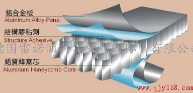 雷諾麗特鋁蜂窩板