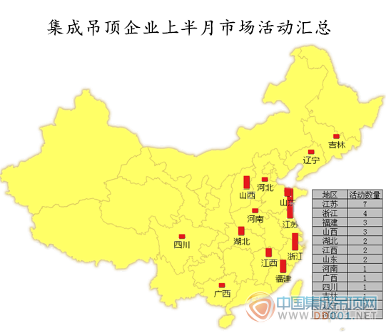 【活動(dòng)匯總】8月下旬悄然而逝  吊頂企業(yè)仍需再接再厲