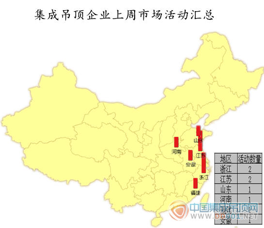 【周匯總】雙節(jié)將至，吊頂企業(yè)市場(chǎng)活動(dòng)不升反降？