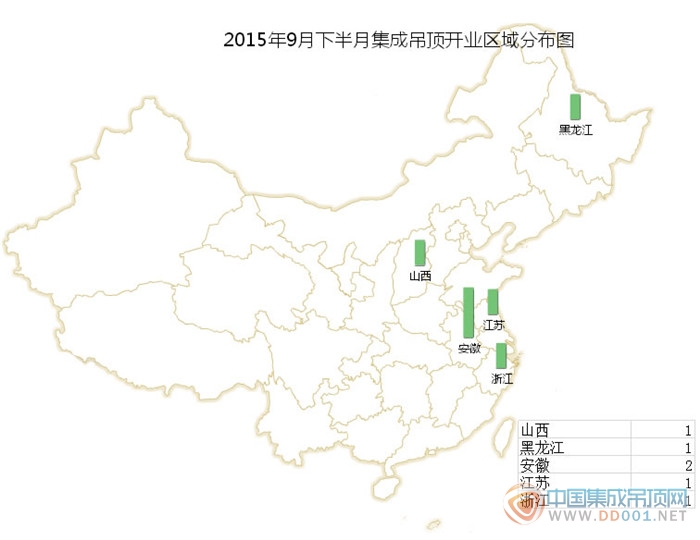 【開業(yè)匯總】9月下半月上升幅度小，杜鵑帶走了開業(yè)？