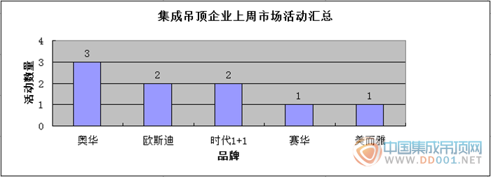 【周匯總】吊頂企業(yè)活動(dòng)大盤點(diǎn)，承前啟后邁進(jìn)黃金十月