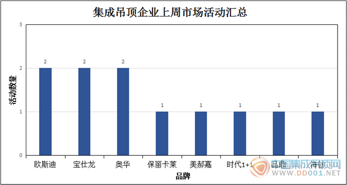 【周匯總】“銀十”最后一周，市場活動以穩(wěn)為主