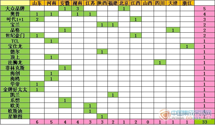 【加盟匯總】立冬以來加盟意向適應(yīng)性收縮，期待下半個月的驚喜