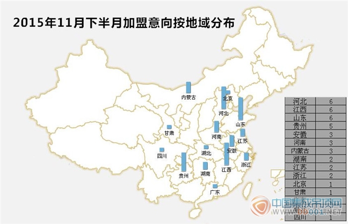 【加盟匯總】半月，一個(gè)故事——11月下半月加盟意向驚喜回暖