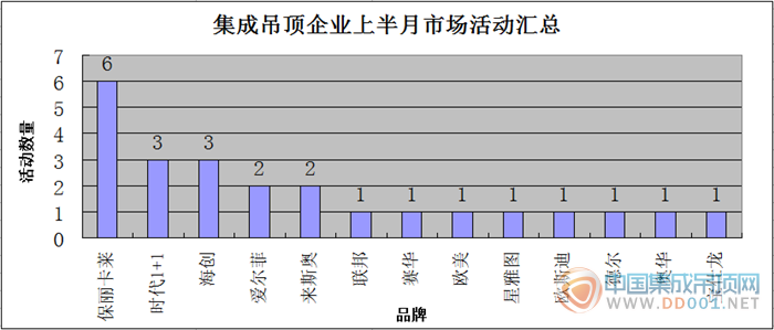 【市場活動(dòng)】厚積爆發(fā)，12月上半月市場活動(dòng)驚喜連連