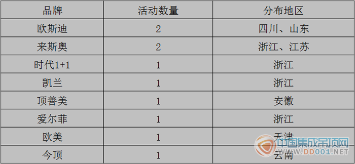 【周匯總】 年末雙節(jié)來襲，市場活動重燃希望之花