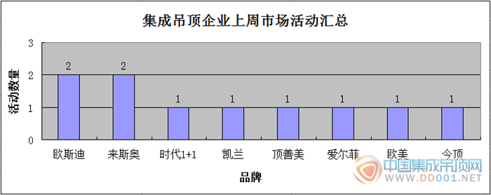 【周匯總】 年末雙節(jié)來襲，市場活動重燃希望之花