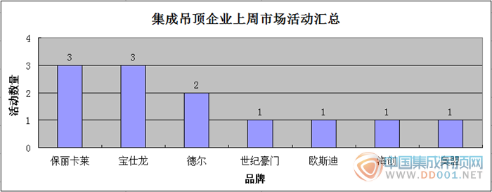 【周匯總】2015年末，吊頂企業(yè)市場活動再迎大突破