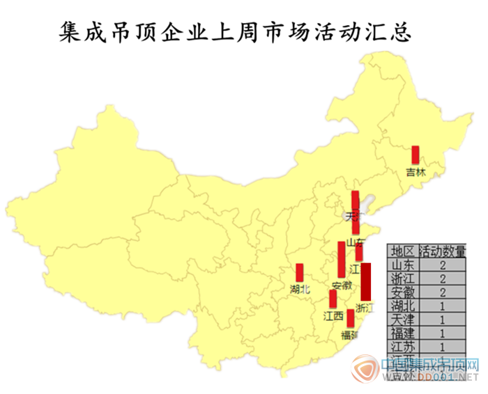 【周匯總】2015年末，吊頂企業(yè)市場活動再迎大突破