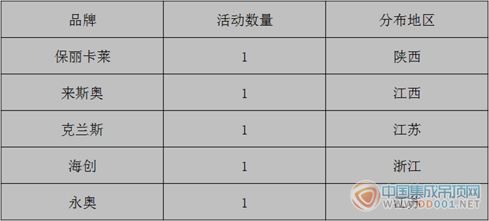 【周匯總】年末活動(dòng)可圈可點(diǎn)，吊頂企業(yè)邁入嶄新一年