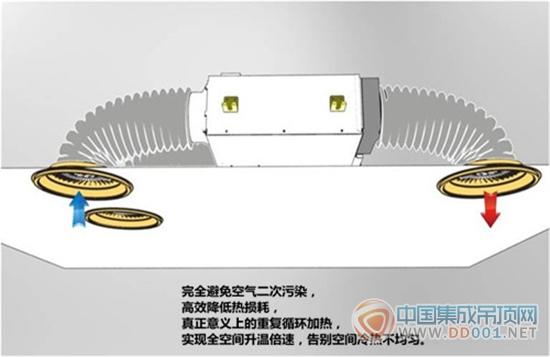 冷空氣來(lái)襲，頂善美讓您這個(gè)冬天不再冷