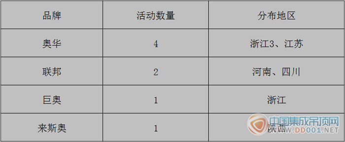 【周匯總】良好的開端是成功的一半，2016市場活動揚帆起航