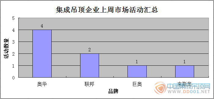 【周匯總】良好的開端是成功的一半，2016市場活動揚帆起航