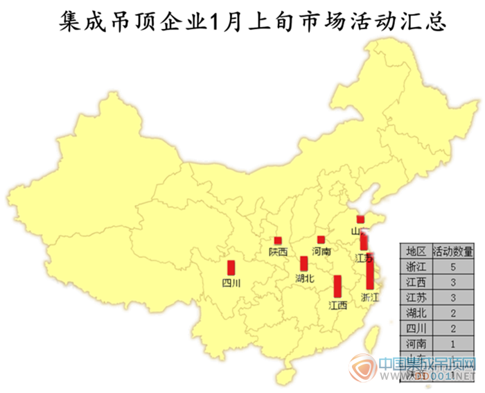 【市場匯總】1月上旬，吊頂企業(yè)穩(wěn)扎穩(wěn)打邁開新步伐