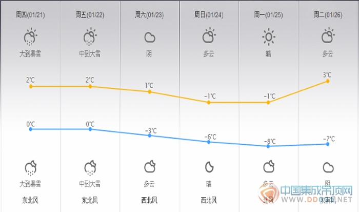 吉柏利:冬季洗澡教你如何不冷