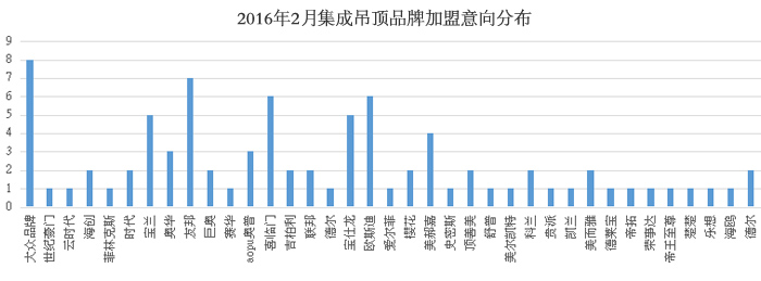 【加盟匯總】迎春2月加盟成績(jī)優(yōu)異，良好開(kāi)端迎戰(zhàn)2016