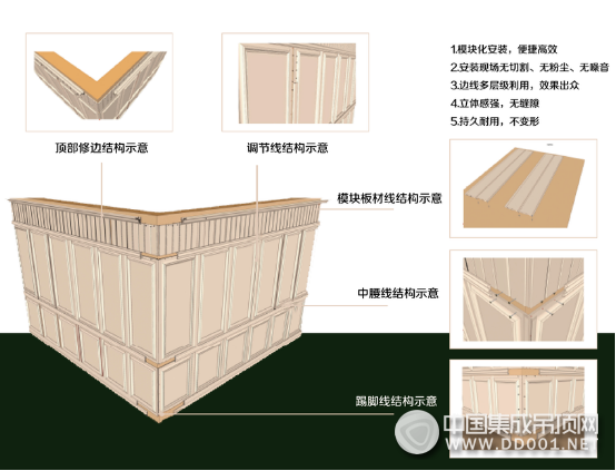 家裝業(yè)新未來，艾格木精裝墻頂