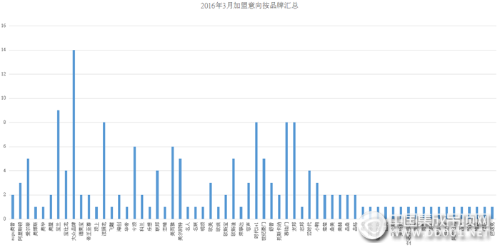 【加盟匯總】3月春回大地，萬物復(fù)蘇，集成吊頂行業(yè)勇攀高峰