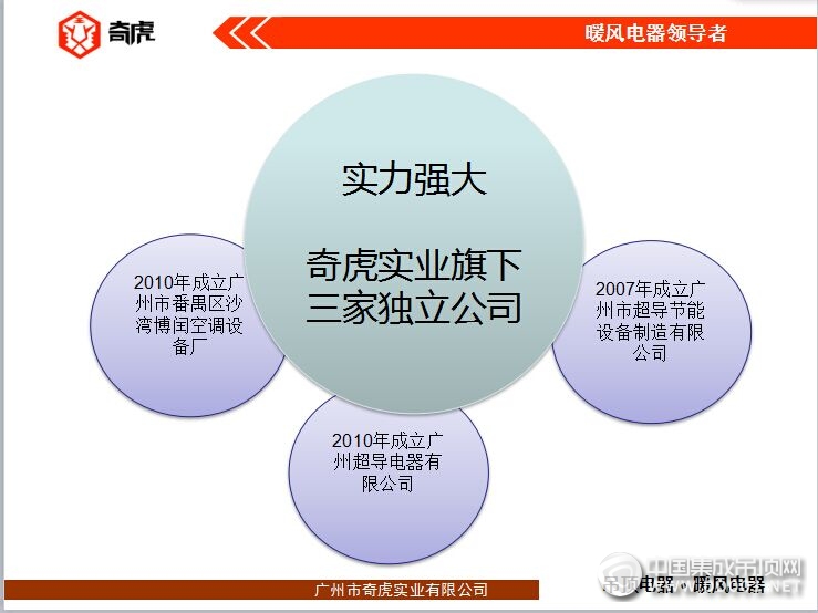 實(shí)力見證，奇虎電器與你相約7月廣州建博會(huì)