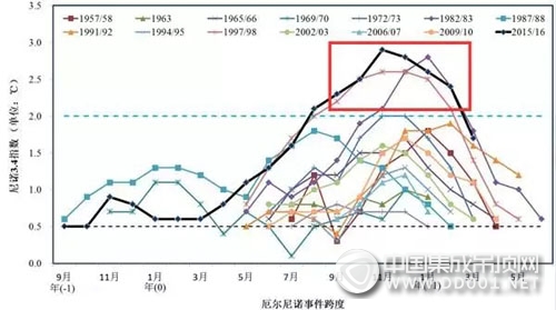 “潮”流天氣，MFC國際電工拉近您與陽光的距離