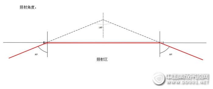 楚楚H3146Led燈，特別的燈，給特別的你