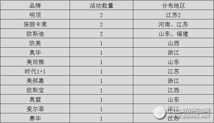 【活動(dòng)匯總】吊頂企業(yè)七月活動(dòng)收官，大步邁進(jìn)嶄新八月