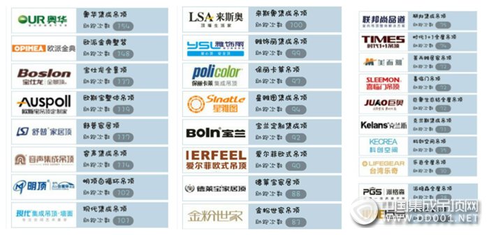 躍跑一夏，助力品牌——2016年集成吊頂品牌評選戰(zhàn)況播報