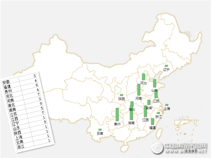 【加盟匯總】隨著立秋的到來，8月上半月加盟信息有所回升