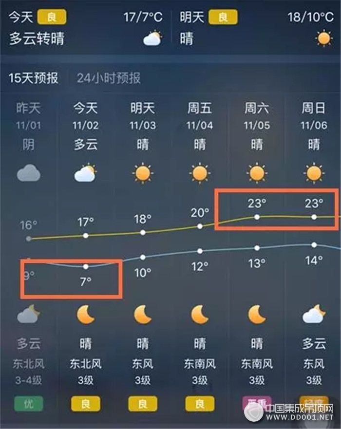 天氣太任性？保麗卡萊智能控制冷暖隨心所欲