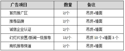 中國(guó)集成吊頂網(wǎng)&集成墻面網(wǎng)合作企業(yè)年終匯總——海創(chuàng)