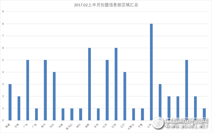 【加盟早知道】春回大地，用最好的狀態(tài)迎戰(zhàn)2017