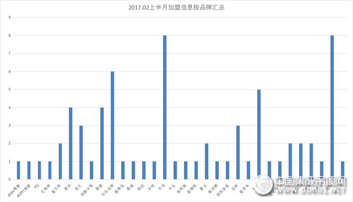 【加盟早知道】春回大地，用最好的狀態(tài)迎戰(zhàn)2017