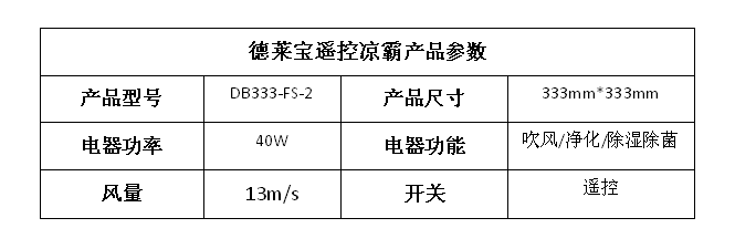 梅雨天廚房做飯悶熱？德萊寶遙控涼霸一定能幫到你！