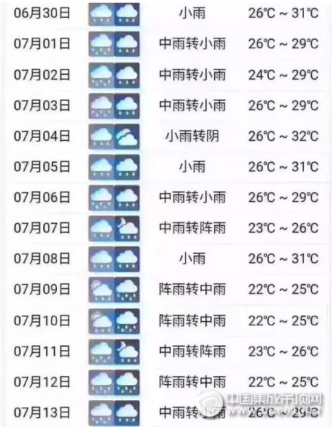 梅雨季節(jié)，你真的需要一臺(tái)奧華智能晾衣機(jī)