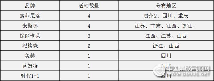 【活動匯總】如火8月，居高不下的是天氣溫度，還需提升的是活動熱度