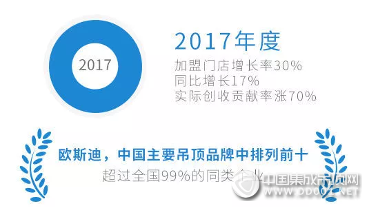 你好，這有一份歐斯迪年度賬單新鮮出爐，請注意查收