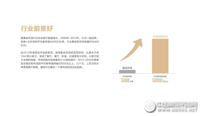 【跟大勢】德萊寶全屋定制吊頂和您一起迎接創(chuàng)富大時代！