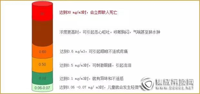 今頂凈醛抗菌板全新上市丨注意：您和您的家人可能正在遭受隱形“殺手”的威脅！