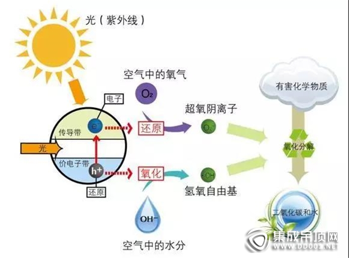 今頂凈醛抗菌板全新上市丨注意：您和您的家人可能正在遭受隱形“殺手”的威脅！