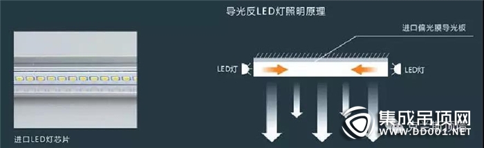 克蘭斯LED照明燈，保護(hù)您的視力