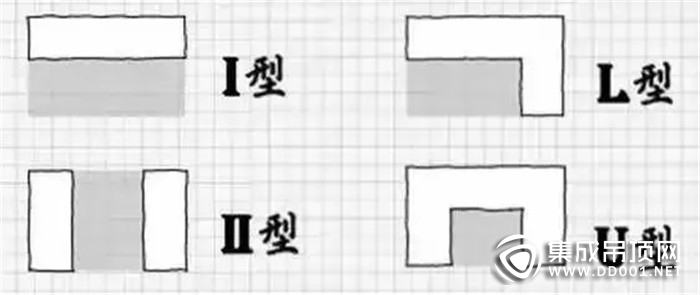 最適合中國人的廚房裝修應該是什么樣的？快來奧華看一看