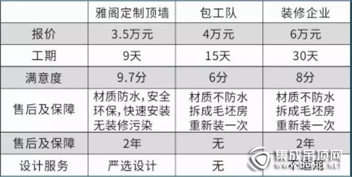 認準雅閣 “舊”要這么裝