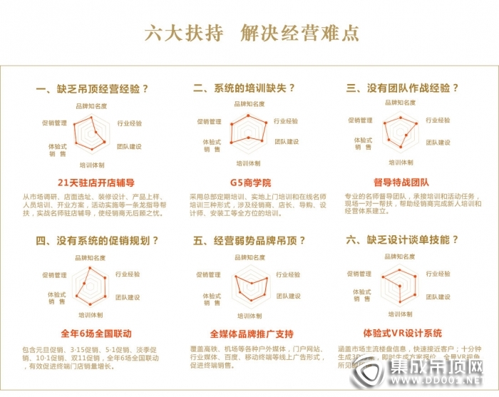 寶仕龍大板全景頂加盟哪些要求？寶仕龍品牌大不大嗎？