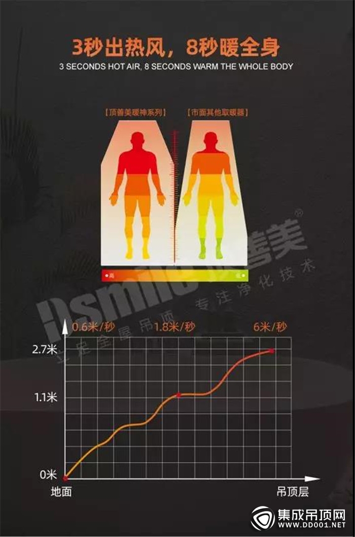 頂善美全新A4全暖王值不值得購(gòu)買(mǎi)？看完文章你就知道了！