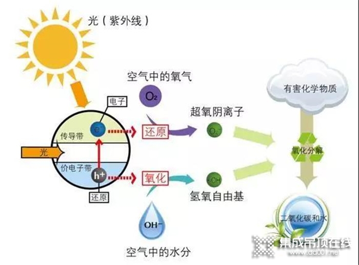 想要健康安全的宅家環(huán)境嗎？趕緊選擇今頂凈醛抗菌板吧