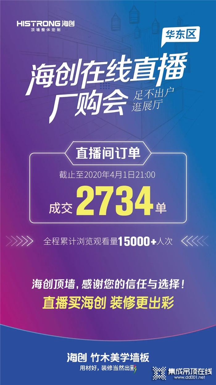 海創(chuàng)首場在線直播廠購會華東站圓滿落幕！場面十分火爆！訂單成交量達2734單！