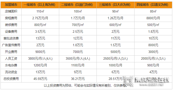 集成吊頂品牌加盟推薦