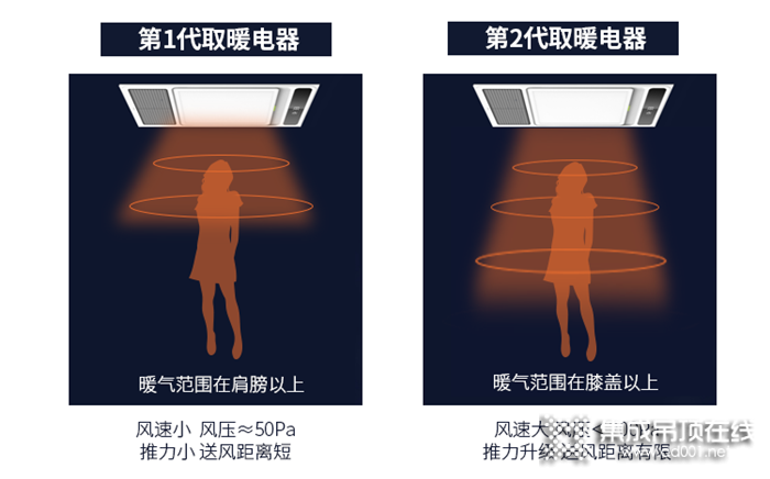 一般導(dǎo)購(gòu)員不會(huì)告訴你的浴室暖空調(diào)選購(gòu)指南，德萊寶來(lái)告訴你！