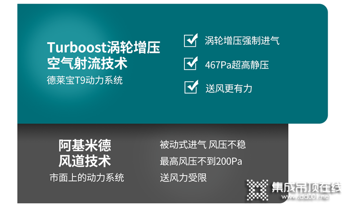 有了德萊寶T9渦輪增壓浴室暖空調(diào)，寶寶都愛上洗澡了