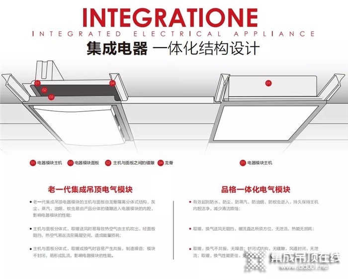 廚衛(wèi)空間吊頂，放心交給品格集成吊頂吧